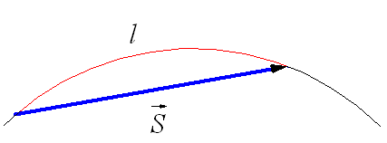 Траектория и вектор перемещения при криволинейном движении