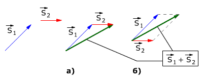На рис 5 показаны векторы